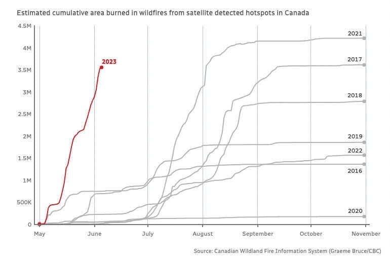 Climate Change Or Climate Terrorism 2